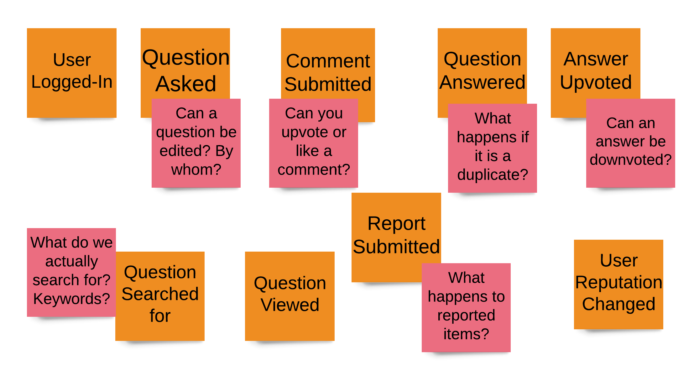 Event Storming - AgileAZ - Step 1 - Sample.png