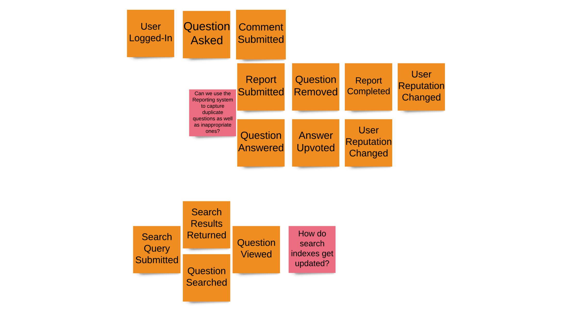Event Storming - Q&A Domain Sample - Step 2 - Refine Events - 2231x1200.png